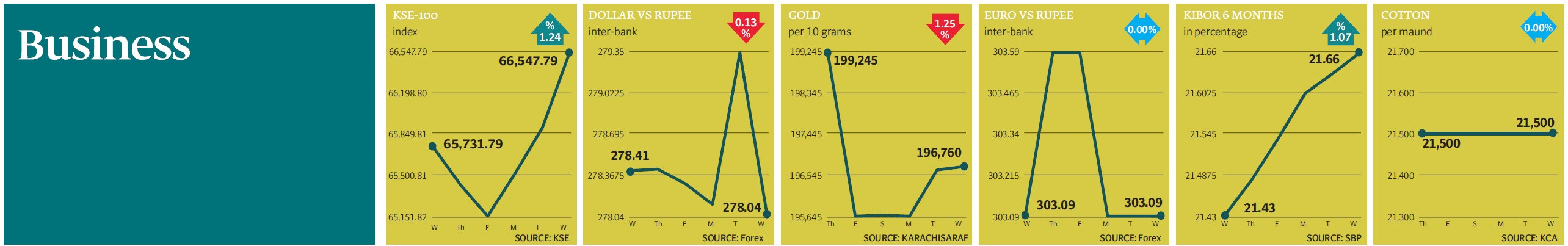 Express Tribune epaper