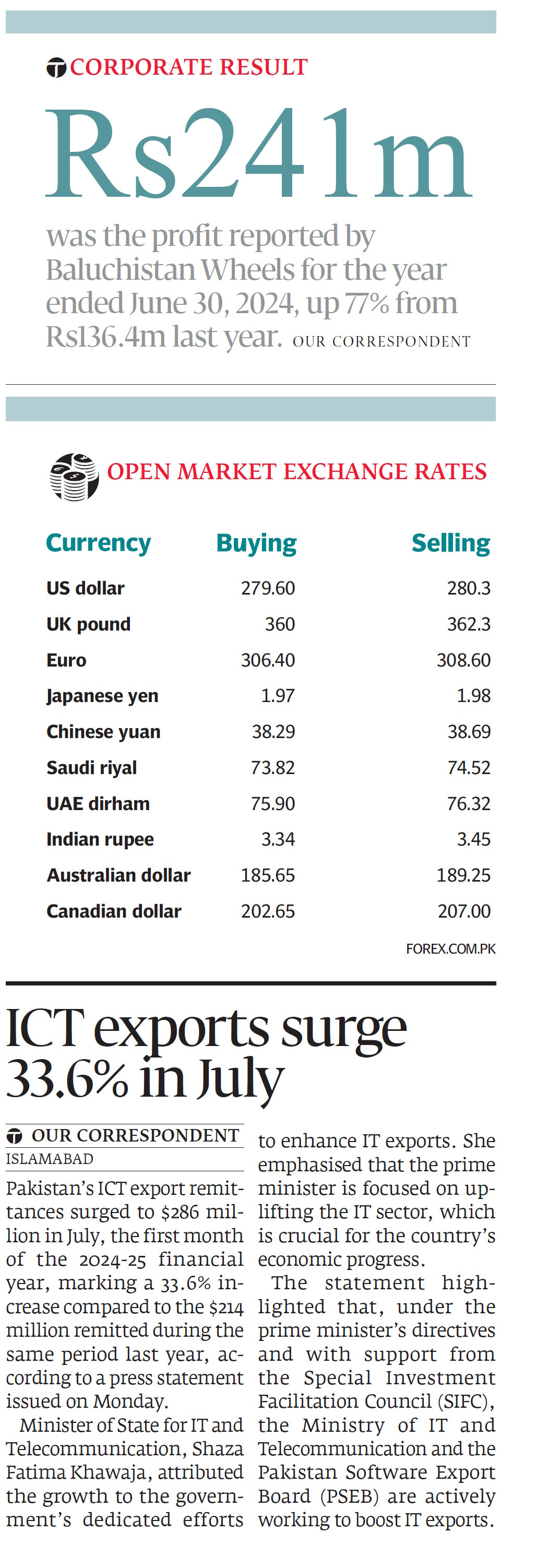 Express Tribune epaper