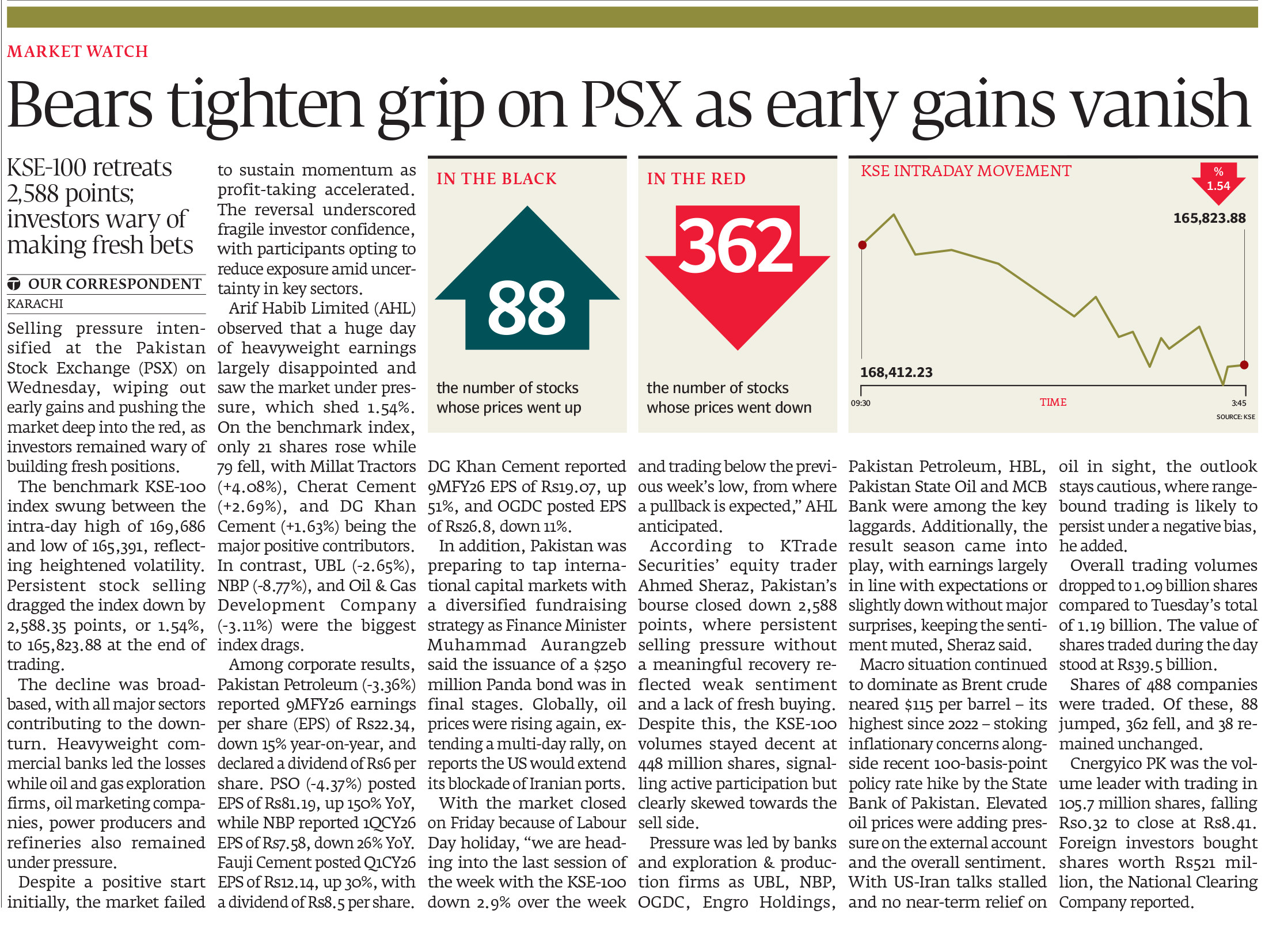Express Tribune epaper