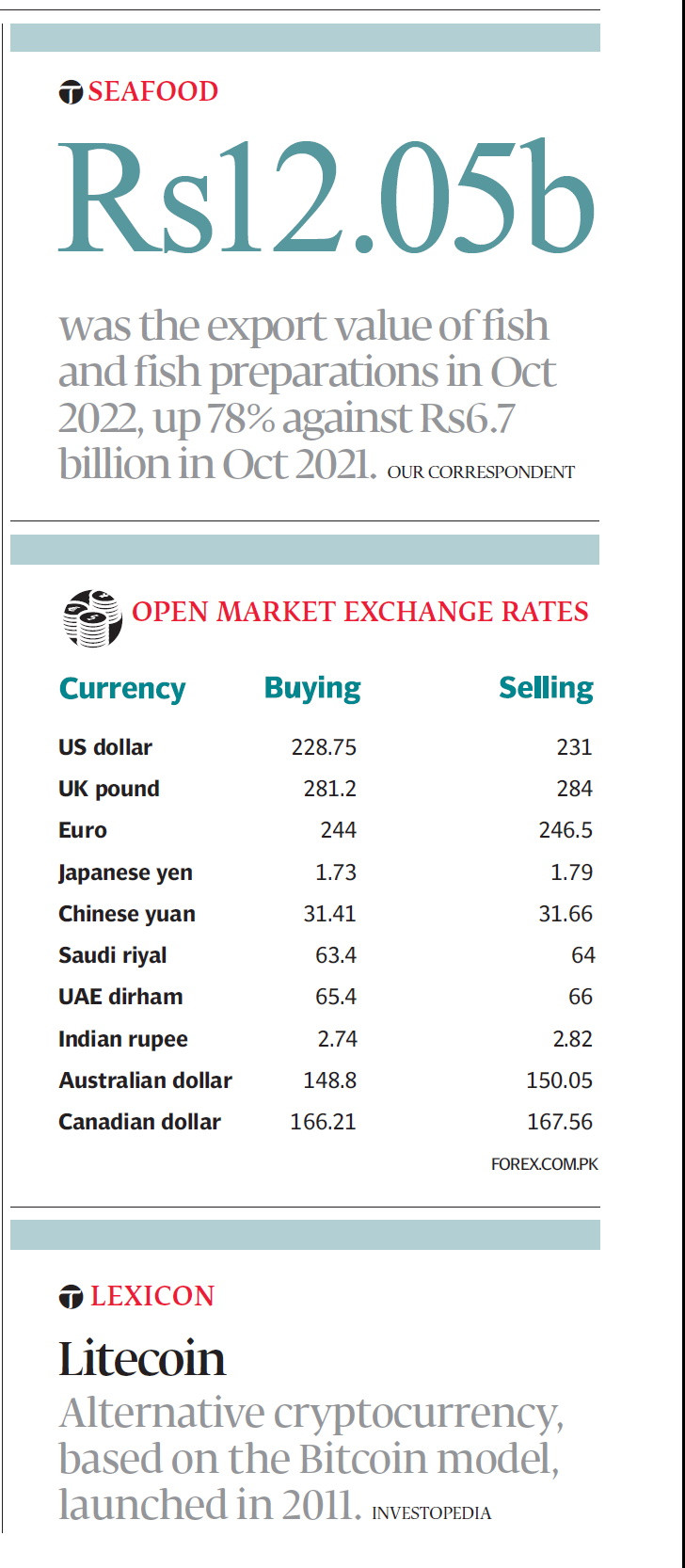 Express Tribune epaper