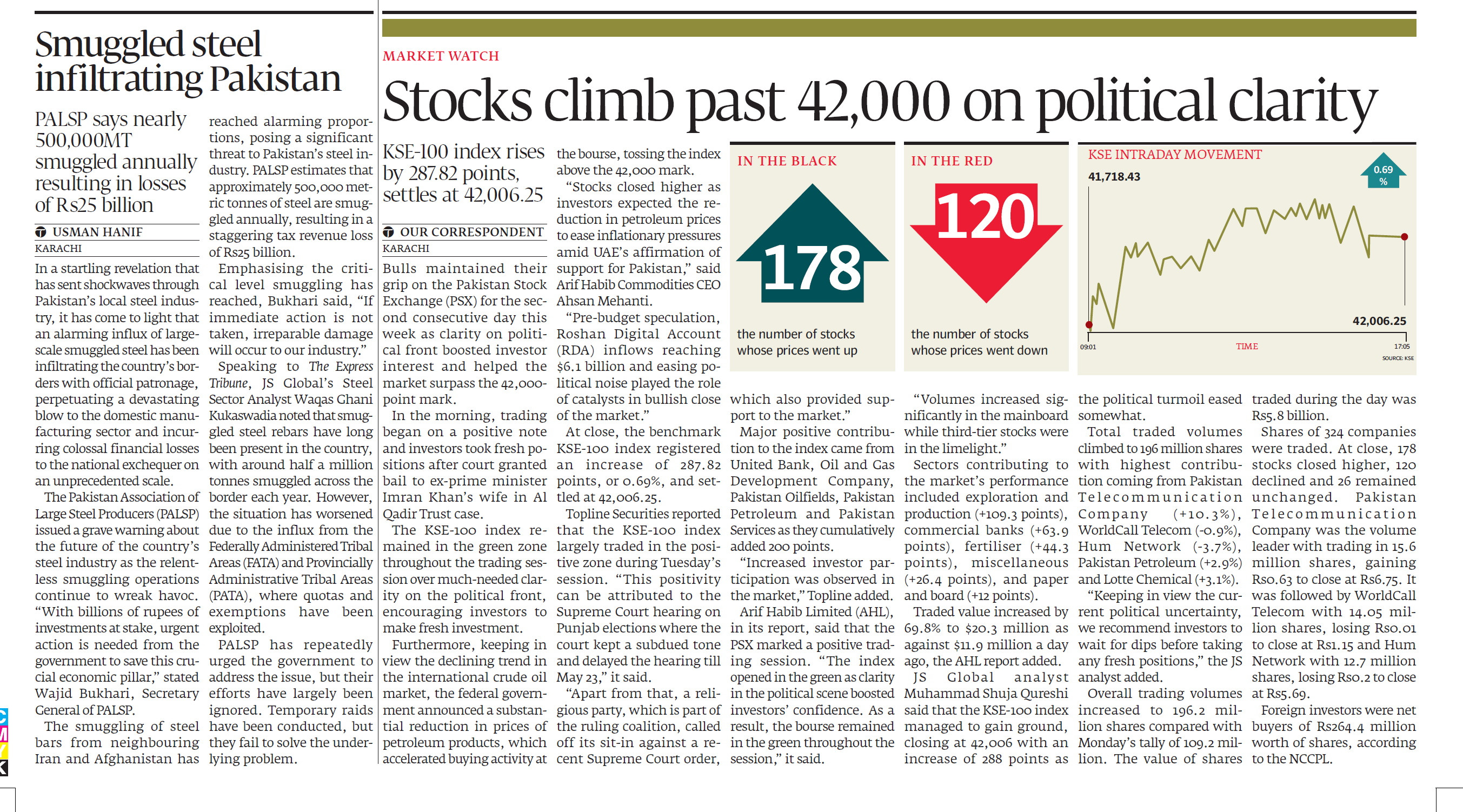 Tribune ePaper Business News Paper, ePaper Online