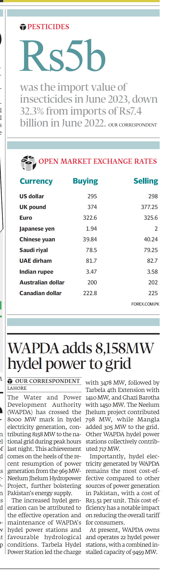 Express Tribune epaper