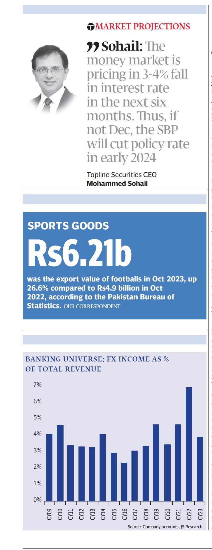 Express Tribune epaper