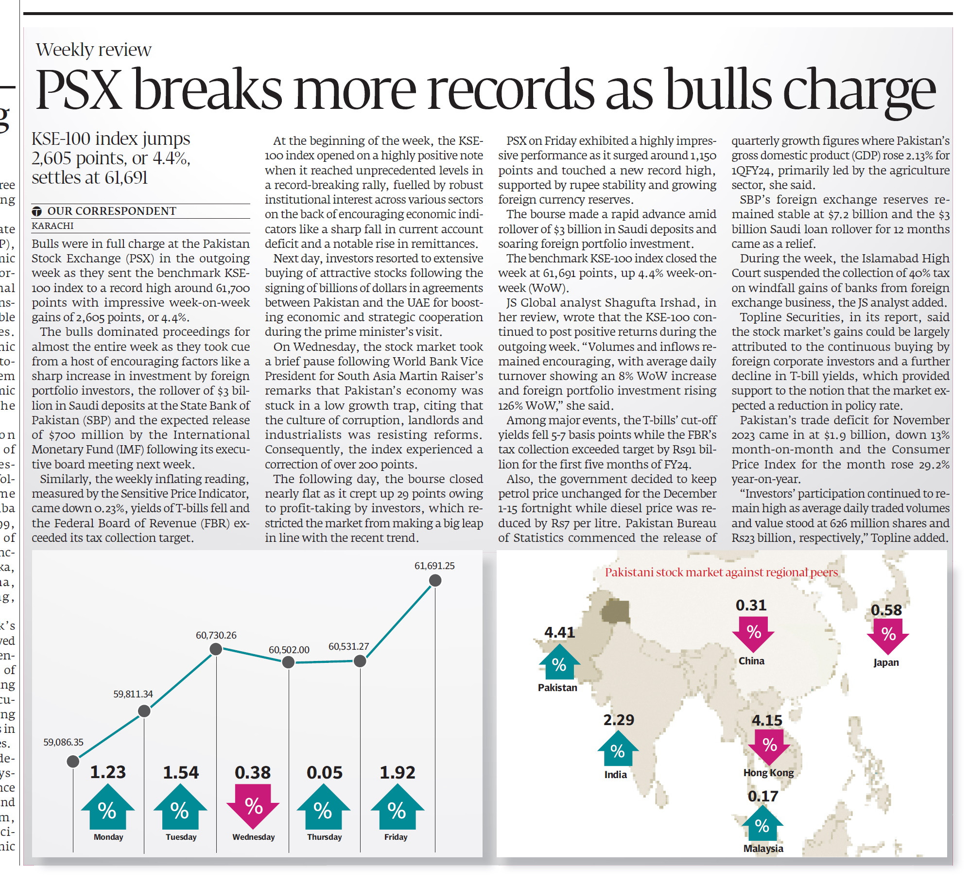 Express Tribune epaper