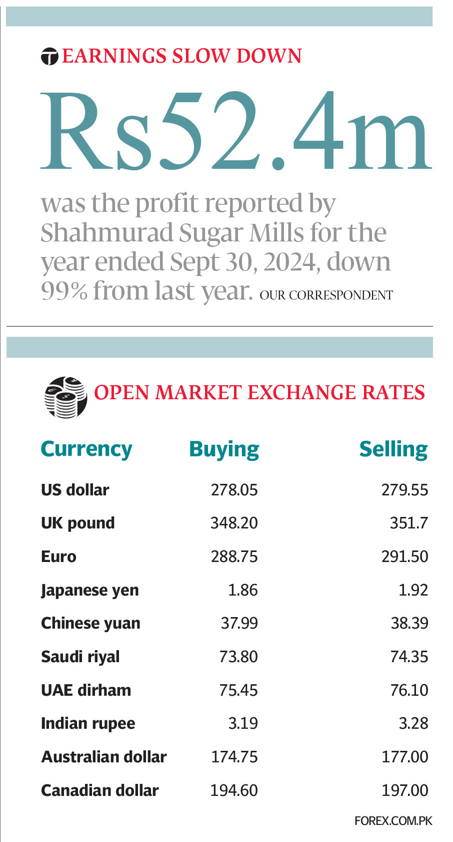 Express Tribune epaper
