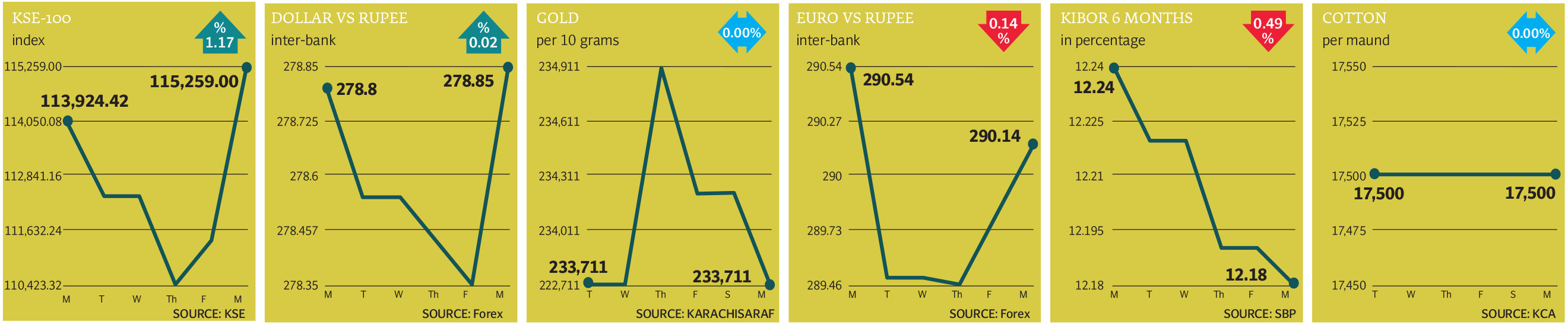 Express Tribune epaper