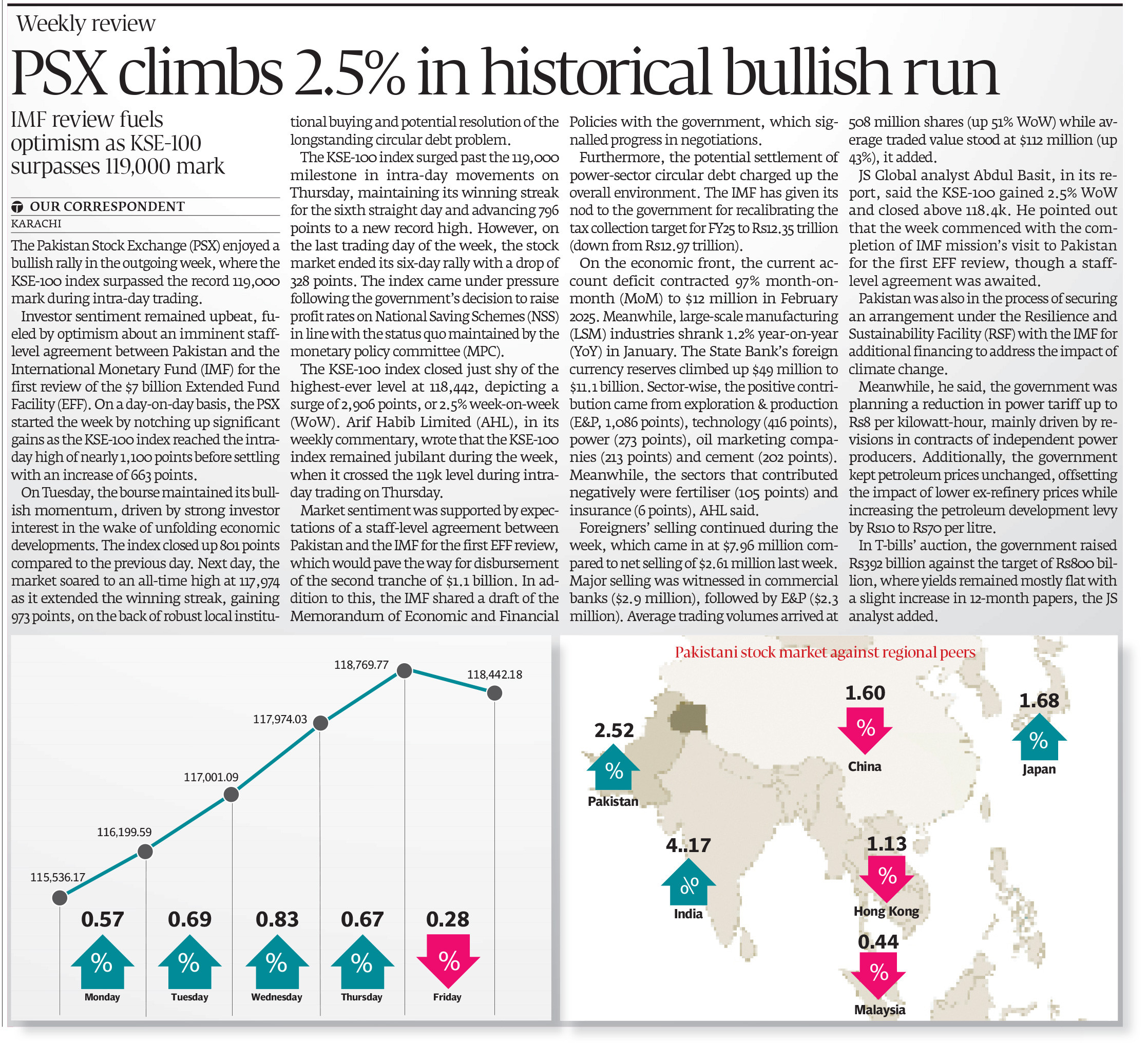 Express Tribune epaper