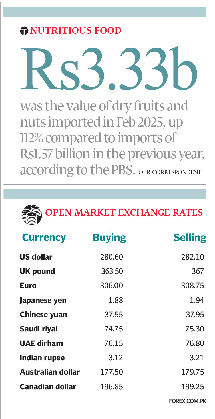 Express Tribune epaper