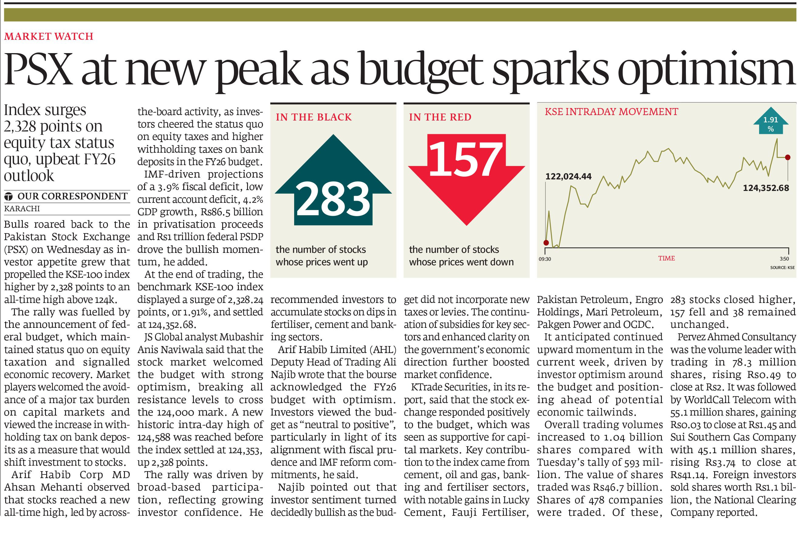 Express Tribune epaper