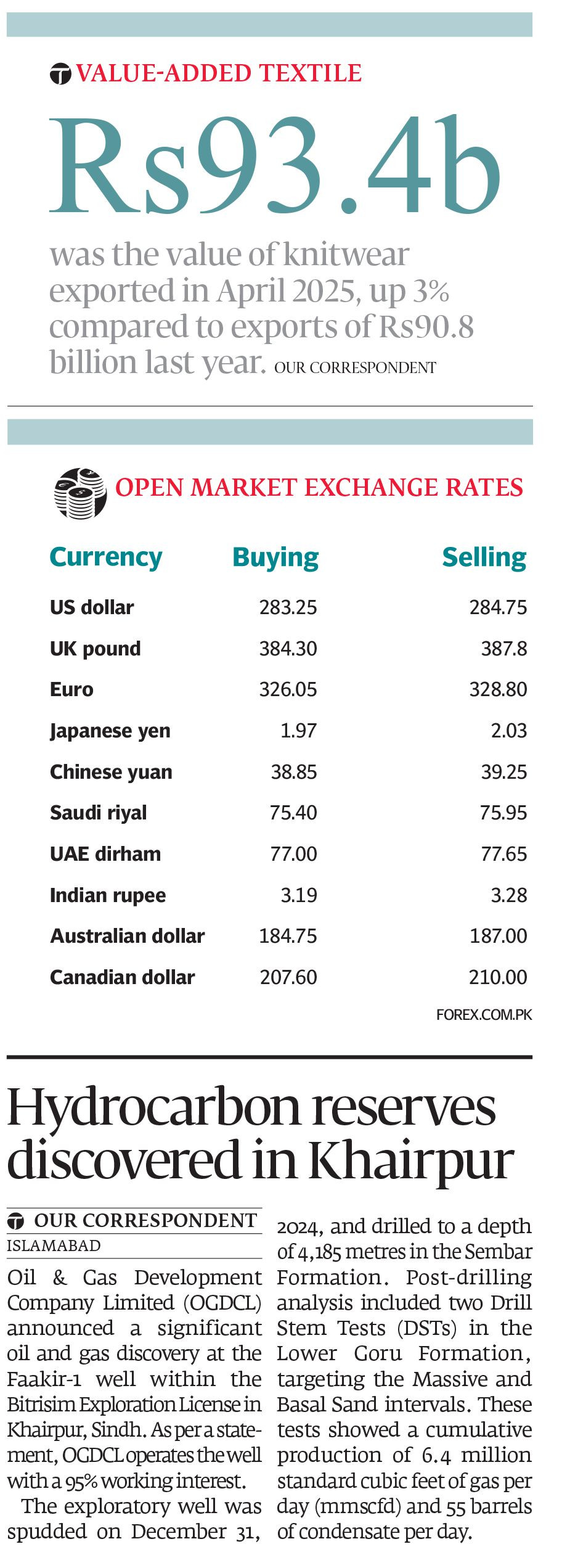 Express Tribune epaper