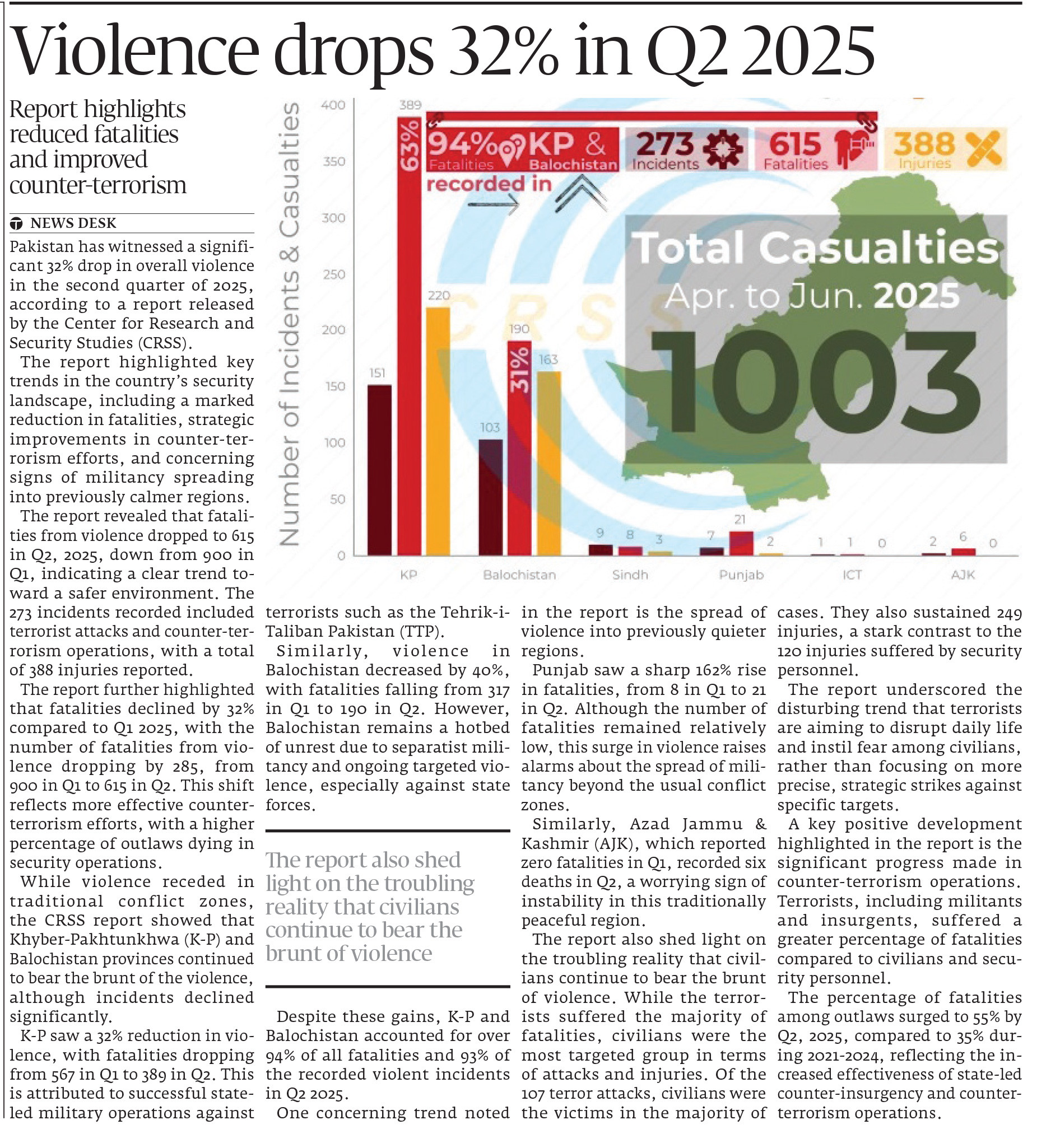 Express Tribune epaper