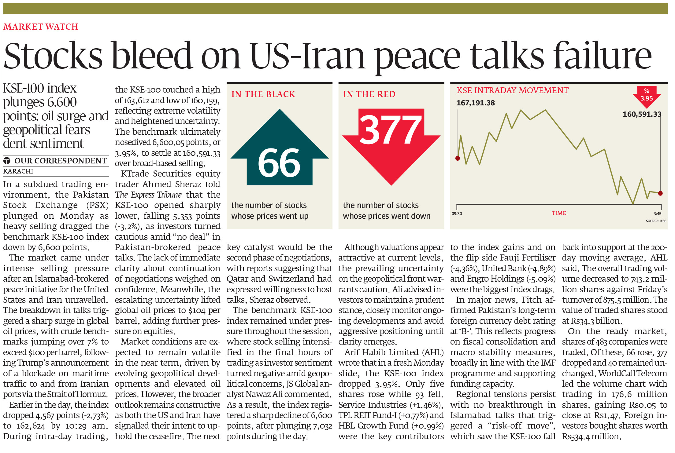 Express Tribune epaper