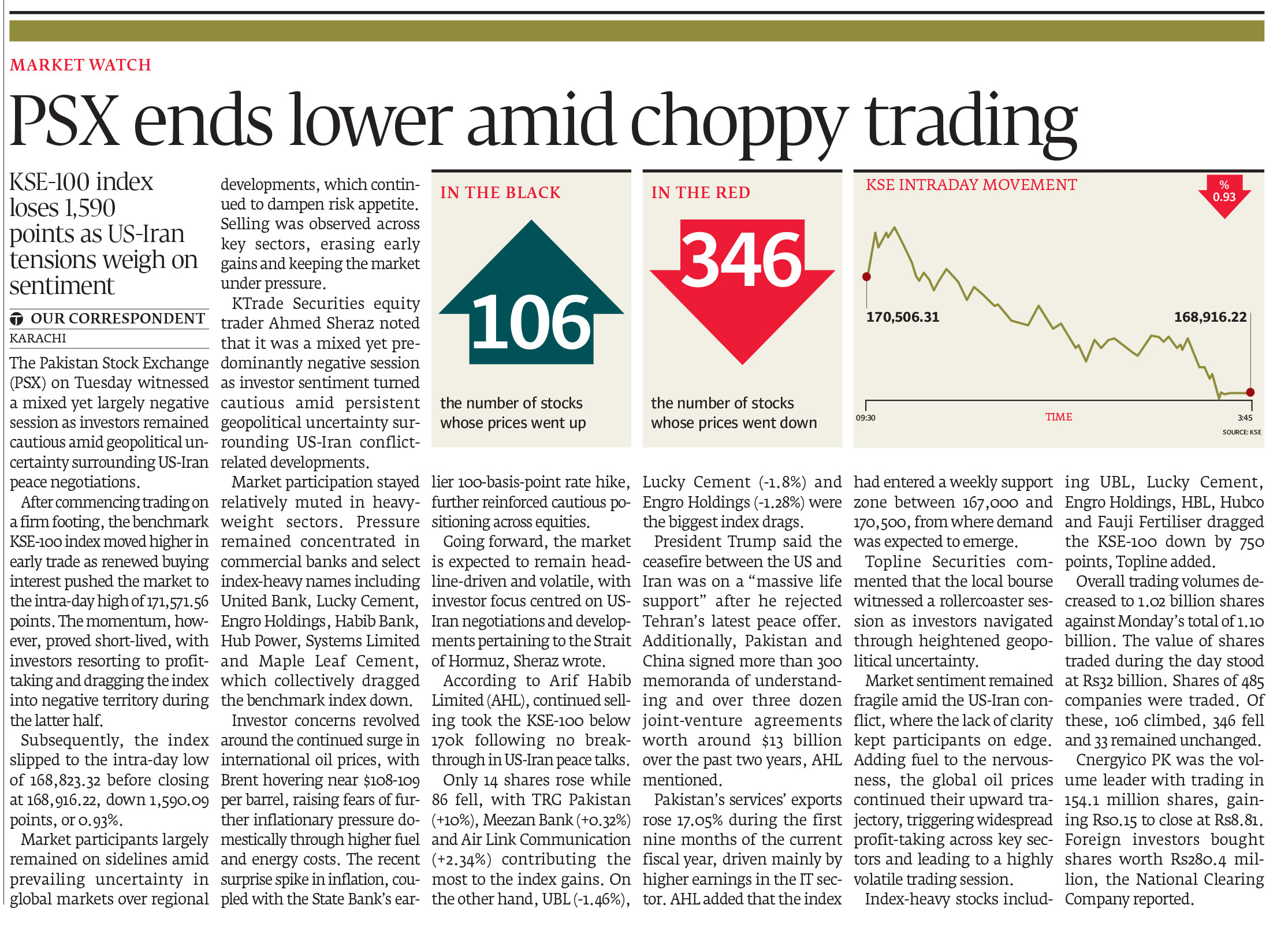 Express Tribune epaper