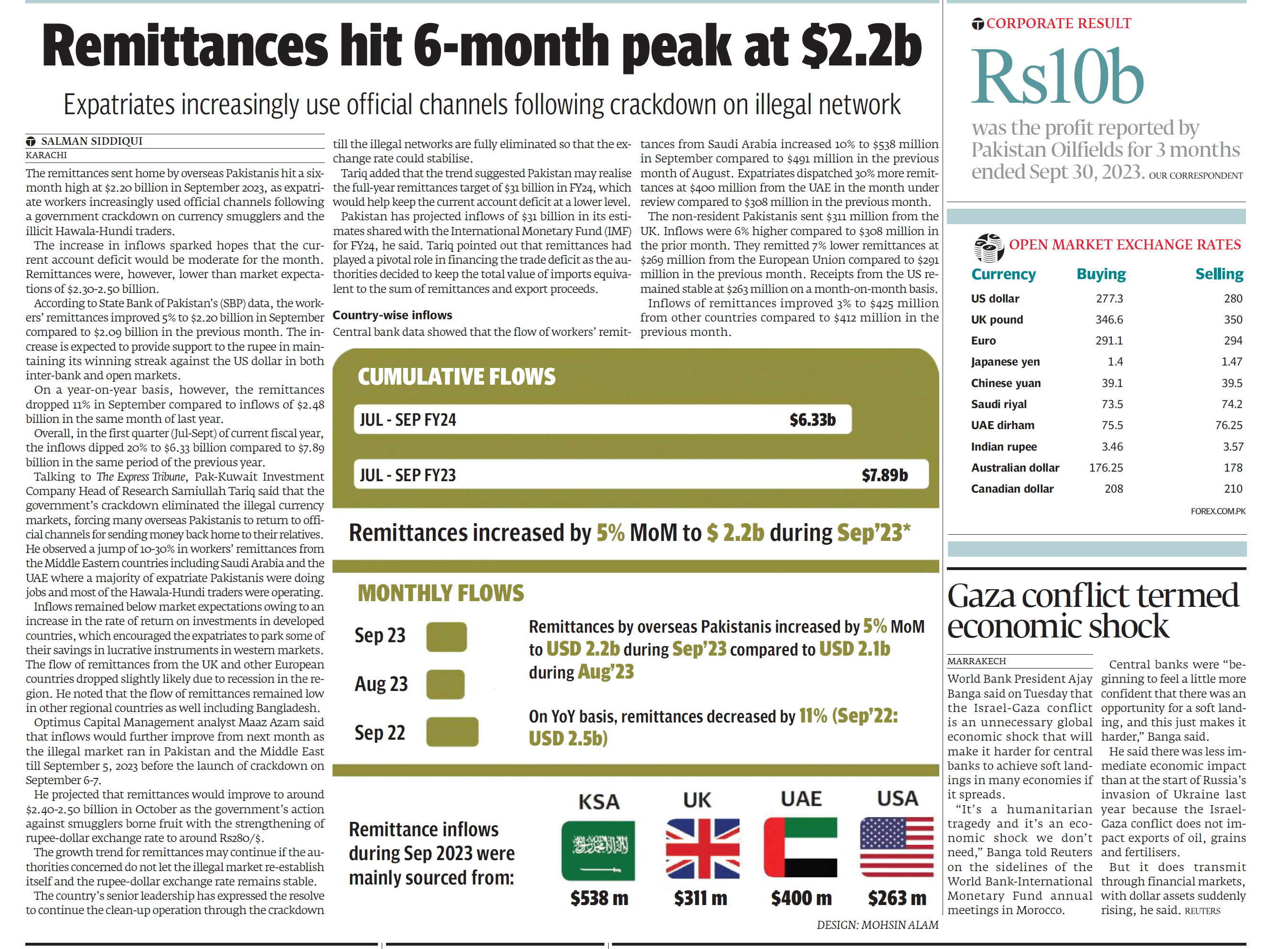 Express Tribune epaper