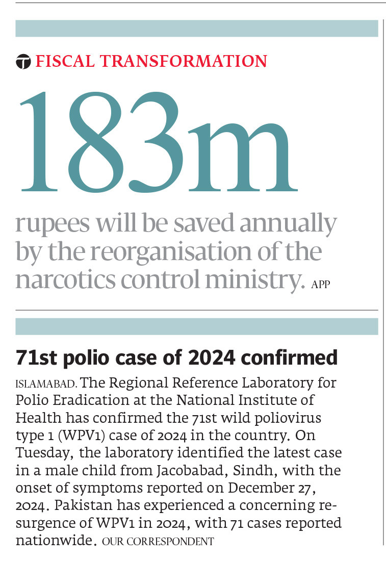 Express Tribune epaper