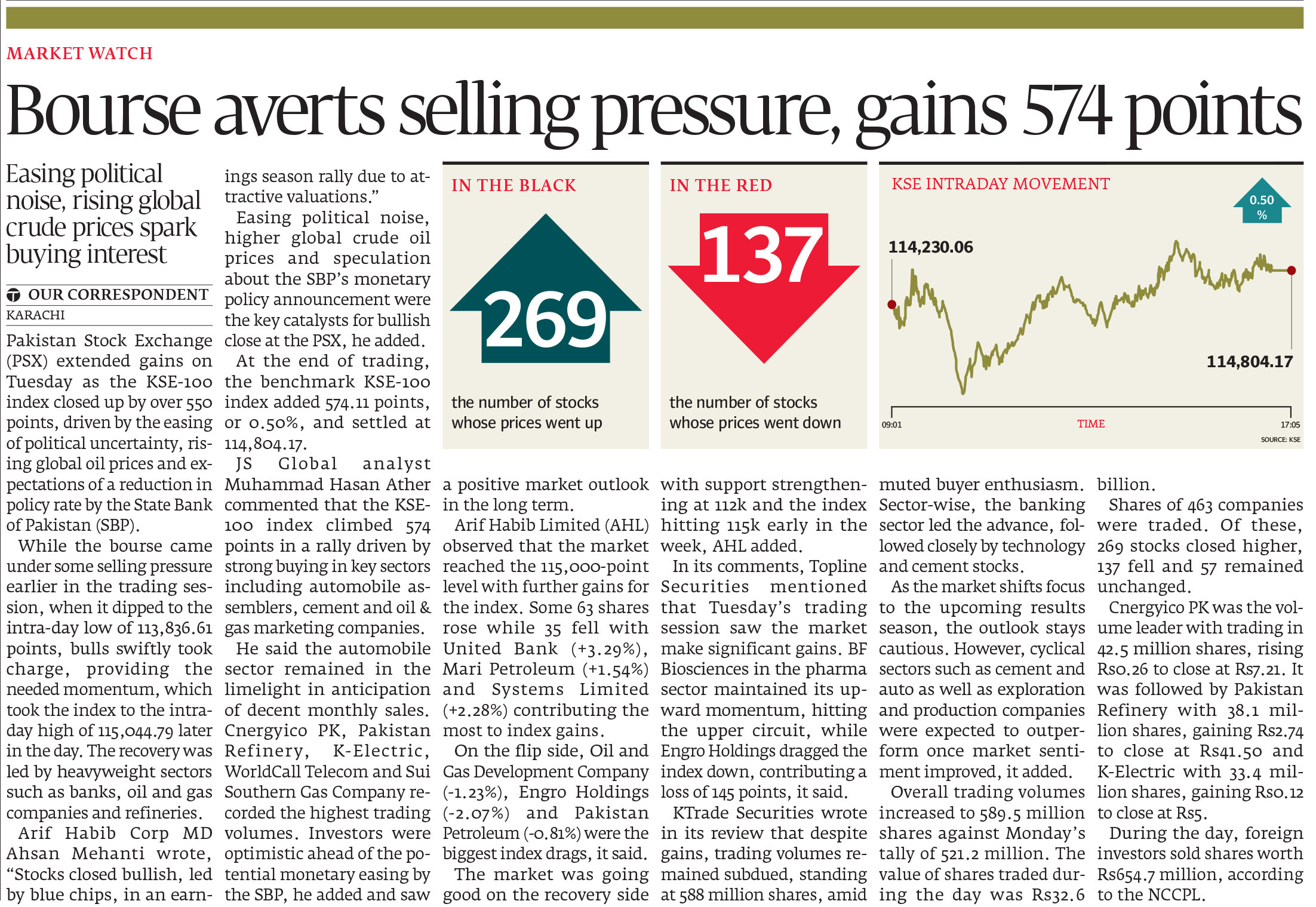 Express Tribune epaper