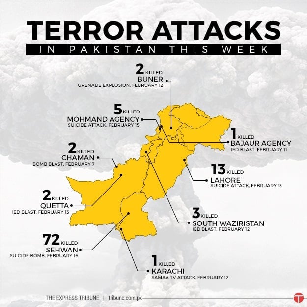 Terror attacks in Pakistan this week. CREATIVE: NABEEL AHMED