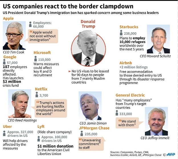 US Companies react to border clampdown. PHOTO: AFP