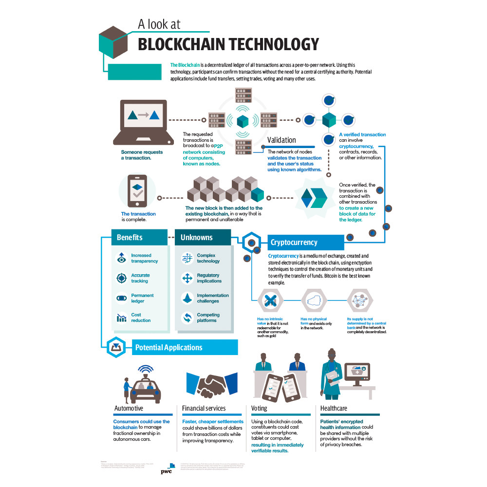 Decoding the blockchain