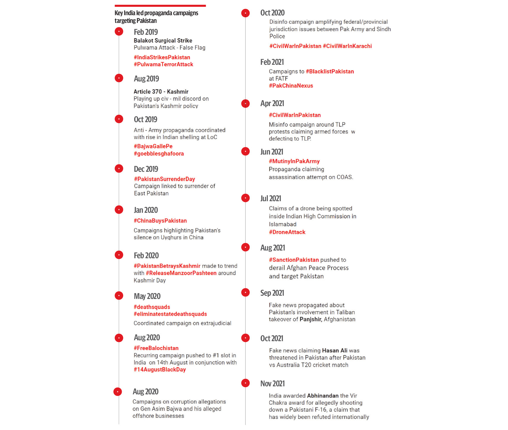 India’s web of disinformation