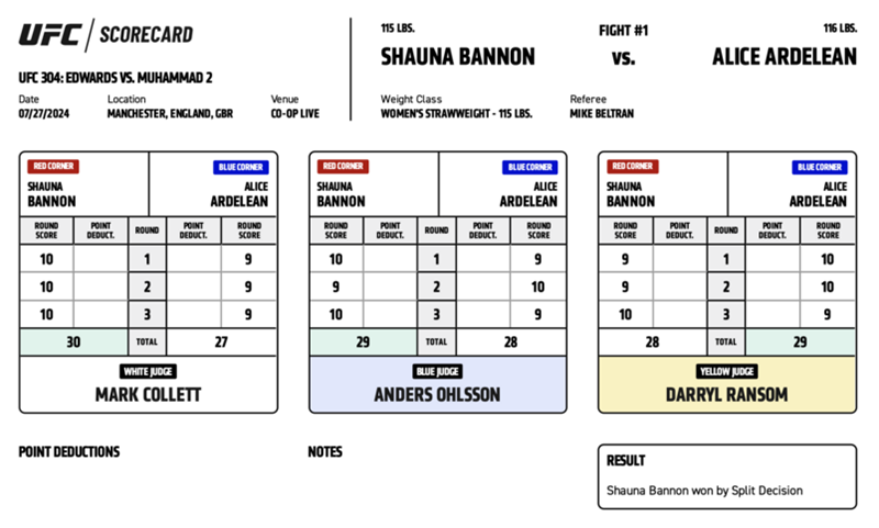 Shauna Bannon defeats Alice Ardelean by split decision (28-29, 29-28, 30-27). PHOTO: UFC