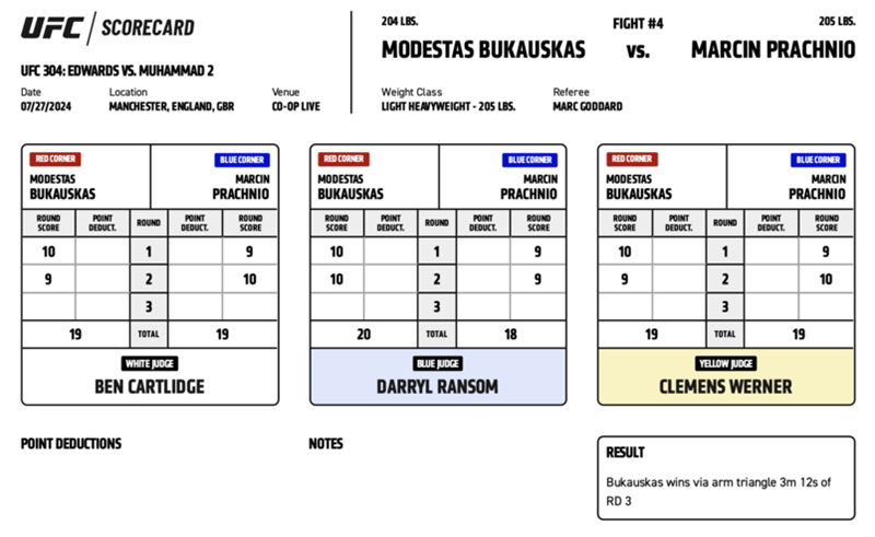 Modestas Bukauskas defeats Marcin Prachnio by submission (arm-triangle choke) at 3:12 of Round 3. PHOTO: UFC