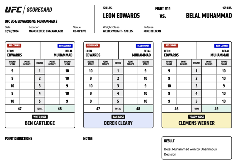 Belal Muhammad defeats Leon Edwards by unanimous decision (48-47, 48-47, 49-46). PHOTO: UFC