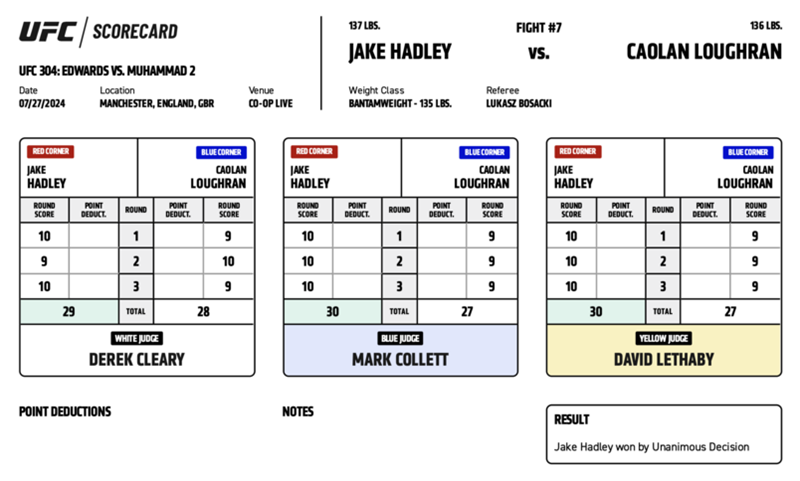 Jake Hadley defeats Caolán Loughran by unanimous decision (30-27, 30-27, 29-28). PHOTO: UFC