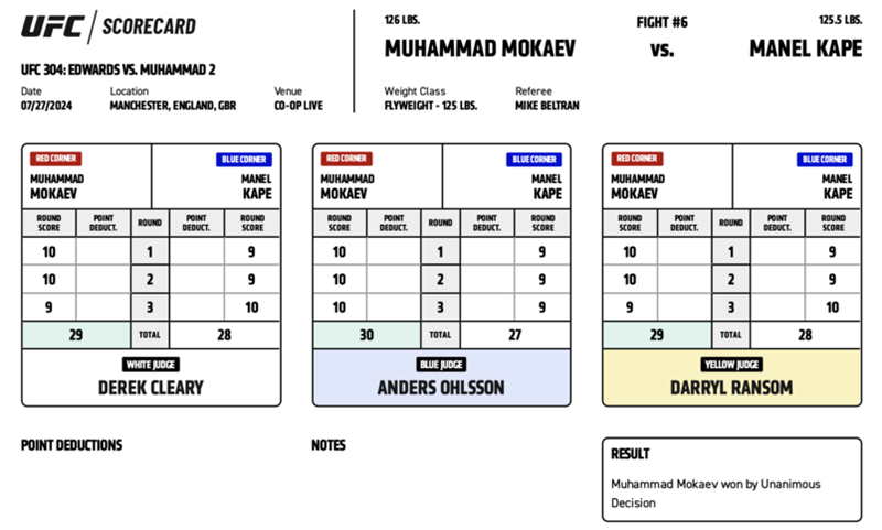 Muhammad Mokaev defeats Manel Kape by unanimous decision (29-28, 29-28, 30-27).  PHOTO: UFC