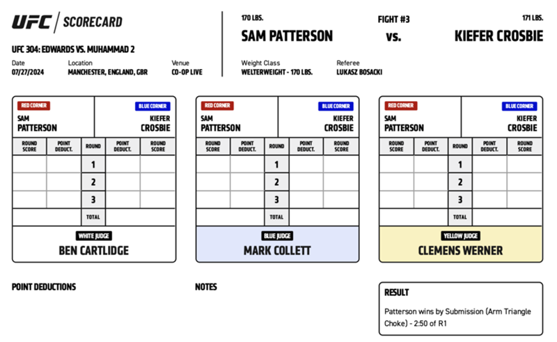 Sam Patterson defeats Kiefer Crosbie by submission (arm-triangle choke) at 2:50 of Round 1. PHOTO: UFC