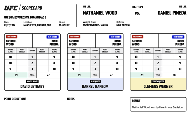 Nathaniel Wood defeats Daniel Pineda by unanimous decision (29-27, 29-27, 29-28). PHOTO: UFC