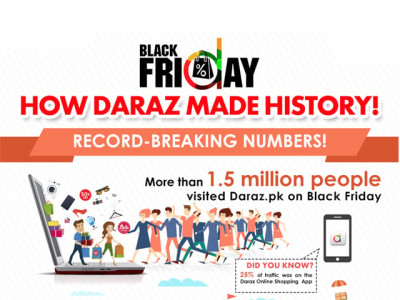 black friday we made history says muneeb maayr ceo daraz pk