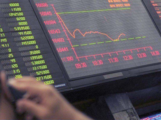 benchmark kse 100 index rises 228 55 points photo file