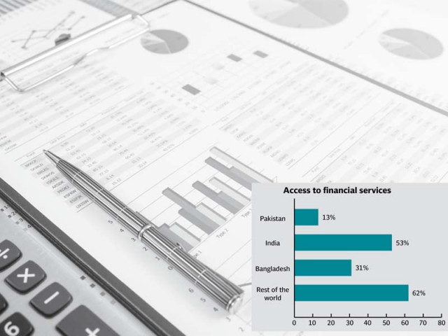 reluctance remains on part of banks pakistanis digital revolution provides hope design nabeel khan reluctance remains on part of banks pakistanis digital revolution provides hope design nabeel khan