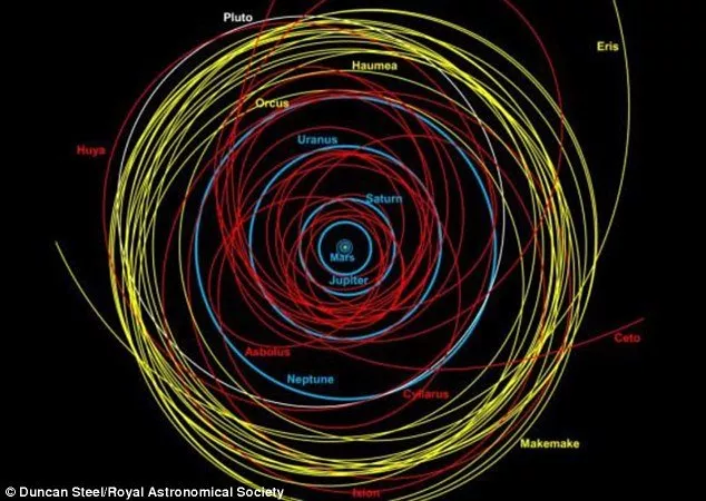 hundreds of these massive comets called 039 centaurs 039 have been discovered over the last two decades centaurs are balls of ice and dust with an unstable orbit that starts beyond neptune pictured is an orbital map of the solar system the paths of centaurs are shown in red photo royal astronomical society hundreds of these massive comets called 039 centaurs 039 have been discovered over the last two decades centaurs are balls of ice and dust with an unstable orbit that starts beyond neptune pictured is an orbital map of the solar system the paths of centaurs are shown in red photo royal astronomical society