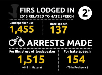 crime and terrorism in k p let the numbers do the talking crime and terrorism in k p let the numbers do the talking