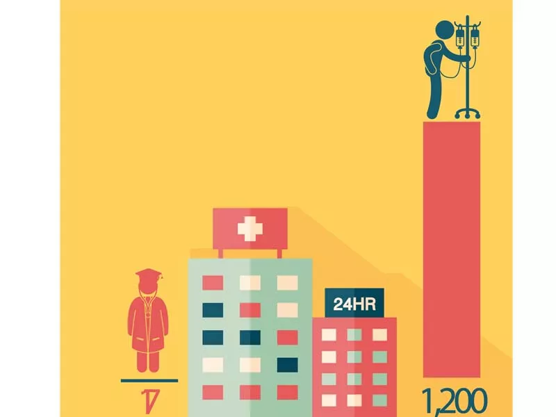 only 17 doctors to cater to about 0 9 million people only 17 doctors to cater to about 0 9 million people