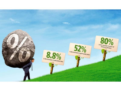 inflation reading shows 3 32 gathers pace inflation reading shows 3 32 gathers pace