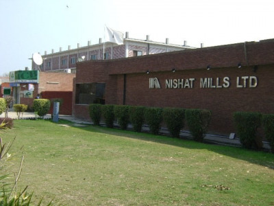 corporate results nishat mills posts rs3 99b profit