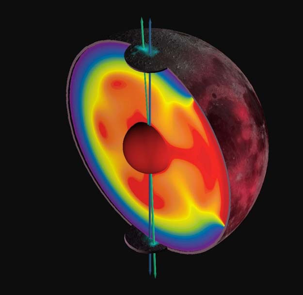 this image obtained from nature publishing group on march 23 2016 shows an artists rendering detailing how over the past 4 5 billion years the moon has changed its orientation with respect to the earth revealing many different faces photo afp