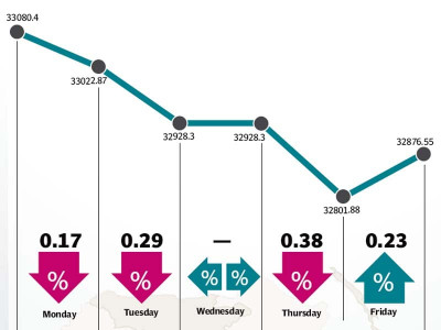 weekly review lifeless kse 100 index sheds 203 points weekly review lifeless kse 100 index sheds 203 points