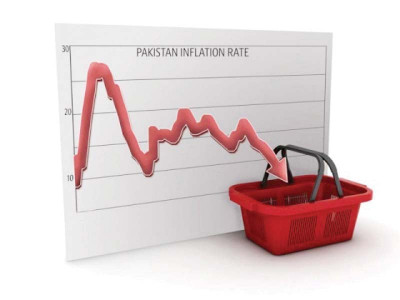 all commodity groups expectations of low inflation intact in latest survey all commodity groups expectations of low inflation intact in latest survey
