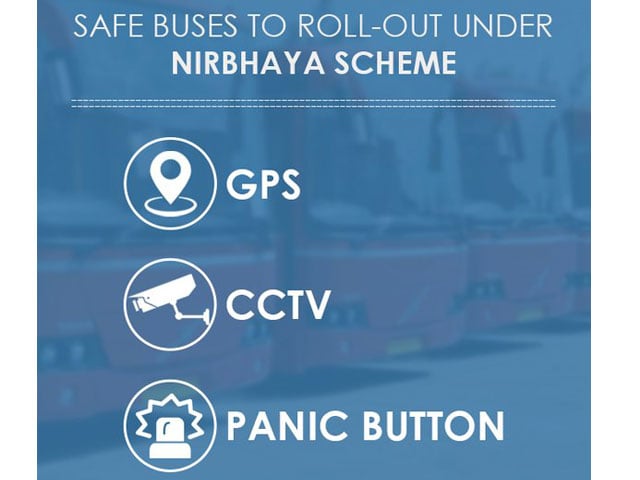 the new buses will have vehicle tracking system through gps cctv and panic buttons photo twitter morthindia