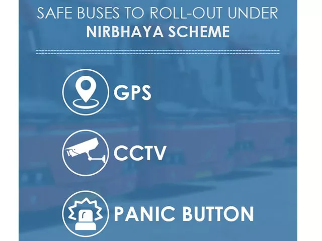 the new buses will have vehicle tracking system through gps cctv and panic buttons photo twitter morthindia the new buses will have vehicle tracking system through gps cctv and panic buttons photo twitter morthindia