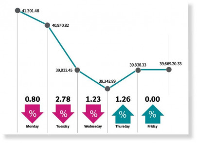 stocks rattled owing to political uncertainty stocks rattled owing to political uncertainty