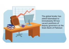 imf seeks changes to sbp act imf seeks changes to sbp act