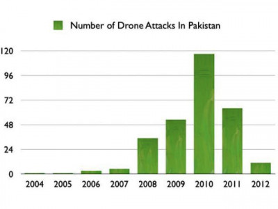 losing our dignity one drone at a time