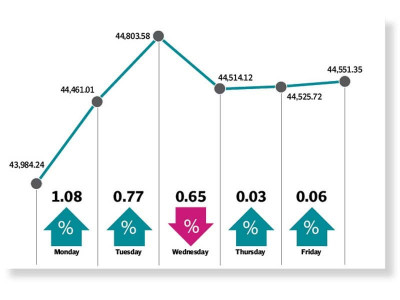 relief package drives recovery relief package drives recovery