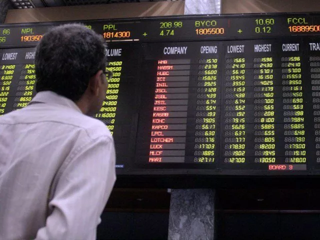 benchmark kse 100 index posts increase of just 7 35 points photo file benchmark kse 100 index posts increase of just 7 35 points photo file