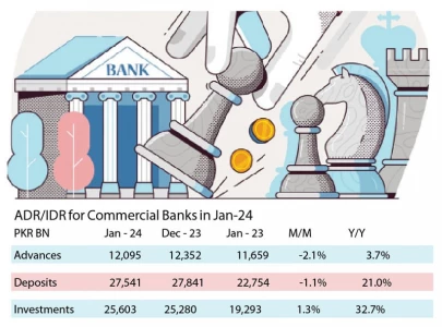 bank financing hits record high